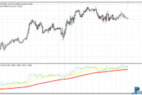 williams-ad-ma-eu Williams AD & MA mt4 indicator