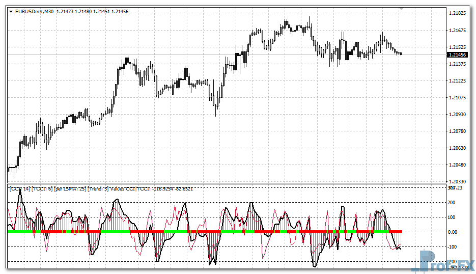 Woodies Lnx V3 mt4 indicator
