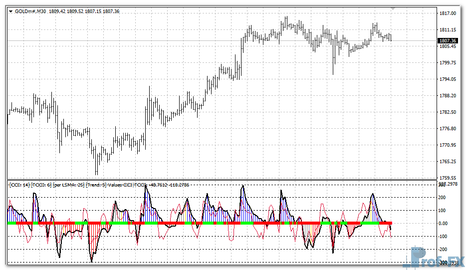 Woodies Lnx V3 mt4 indicator