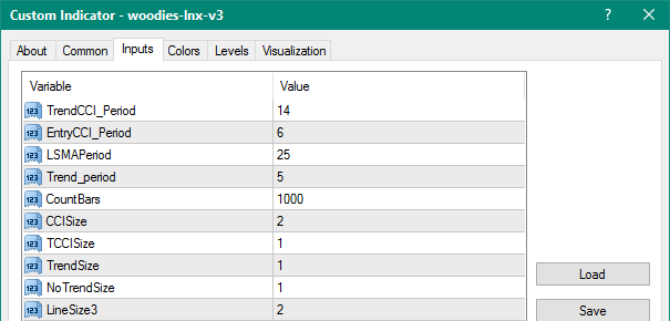 Woodies Lnx V3 mt4 indicator