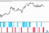 wpr-fast-mtf-eu WPR Fast MTF metatrader 4