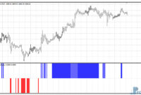 wpr-slow-gold WPR Slow mt4 indicator