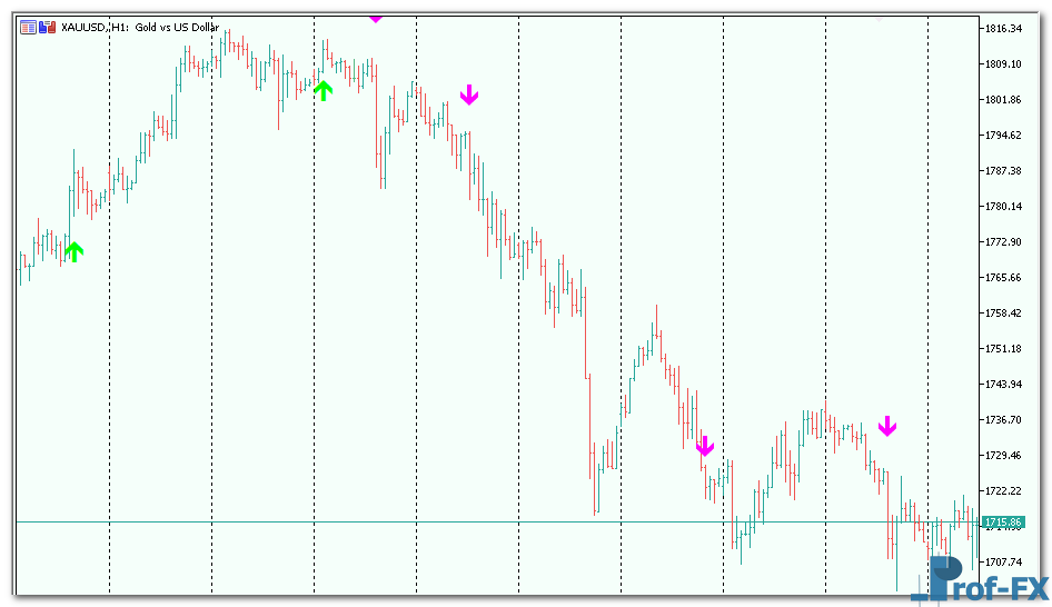 wprsi-signal-3 WPRSI Signal mt5 indicator