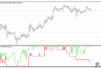 wso-wrf-mtf-gold WSO & WRF MTF mt4 indicator