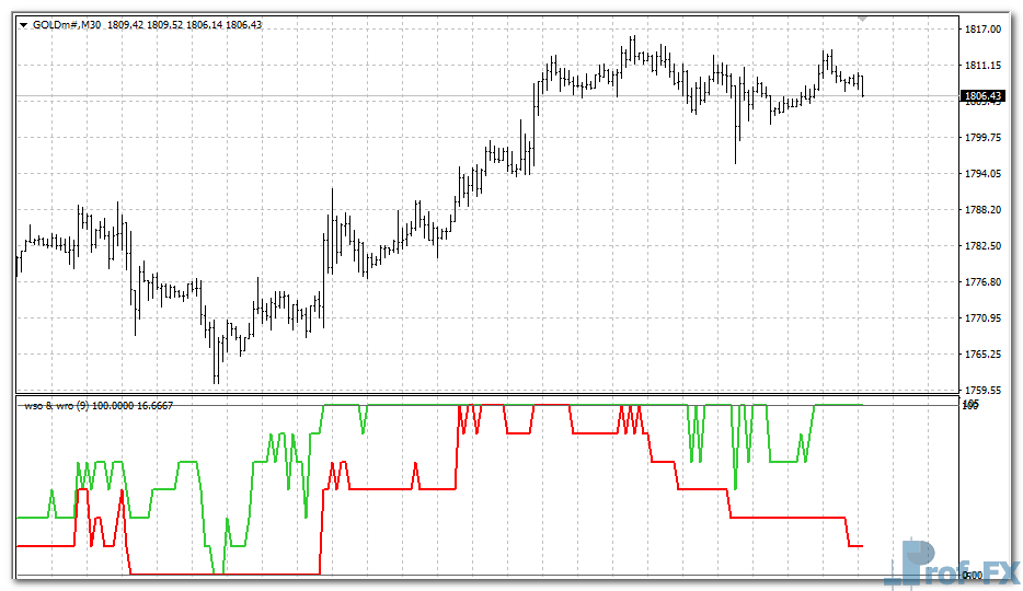 wso-wrf-mtf-gold WSO & WRF MTF mt4 indicator