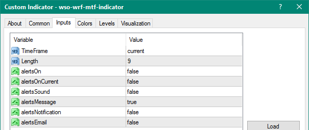 WSO & WRF MTF mt4 indicator
