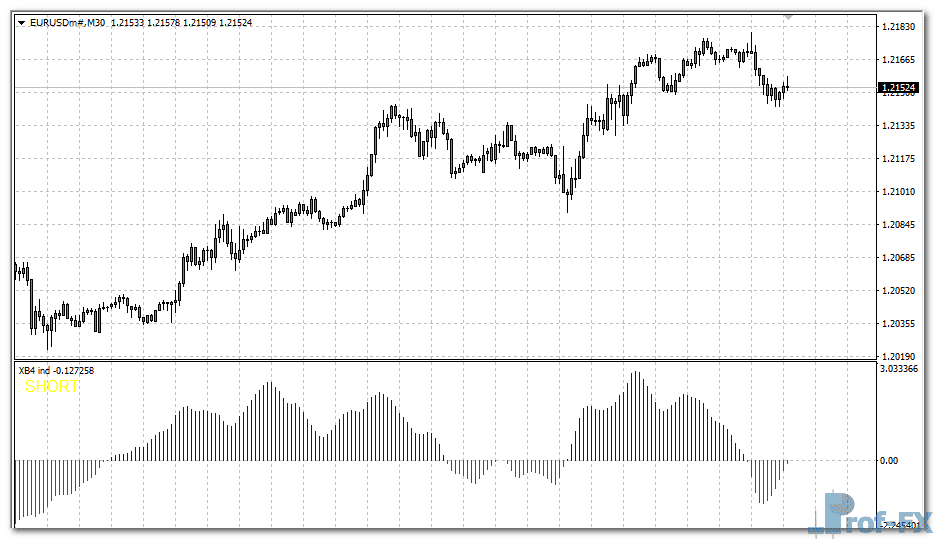 XB4 Indicator-eu XB4 Indicator metatrader 4