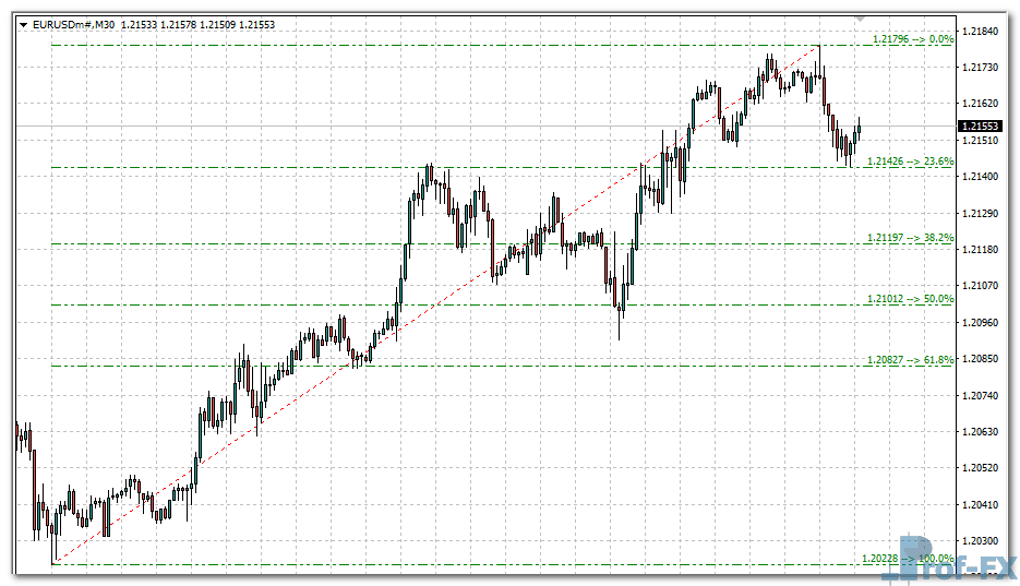 xit-fibs-eu XIT Fibs metatrader 4