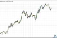 xma-indicator-eu XMA Indicator metatrader 4