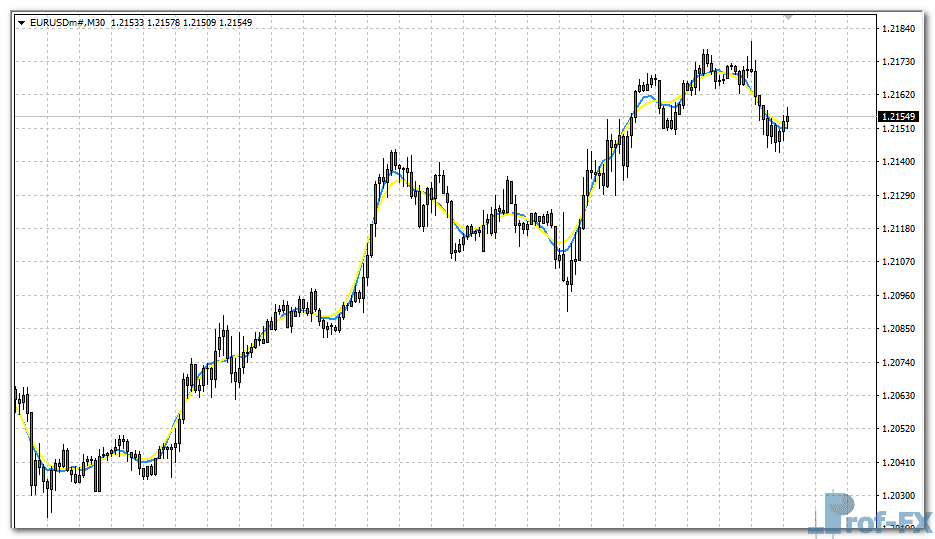 xma-indicator-eu XMA Indicator metatrader 4