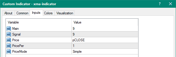 XMA Indicator metatrader 4