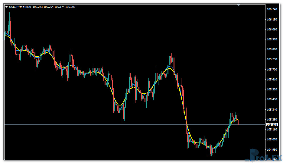 XMA Indicator metatrader 4