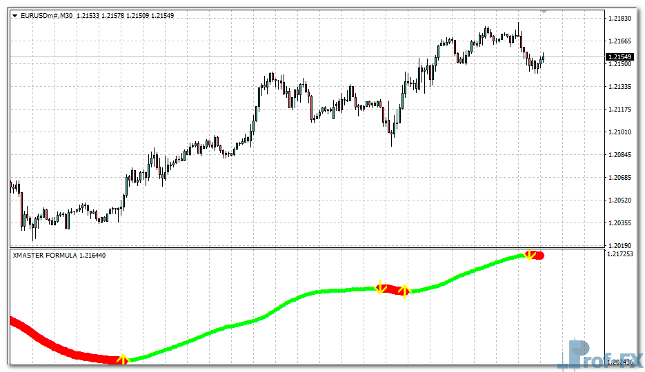 Xmaster Formula Forex mt4 indicator