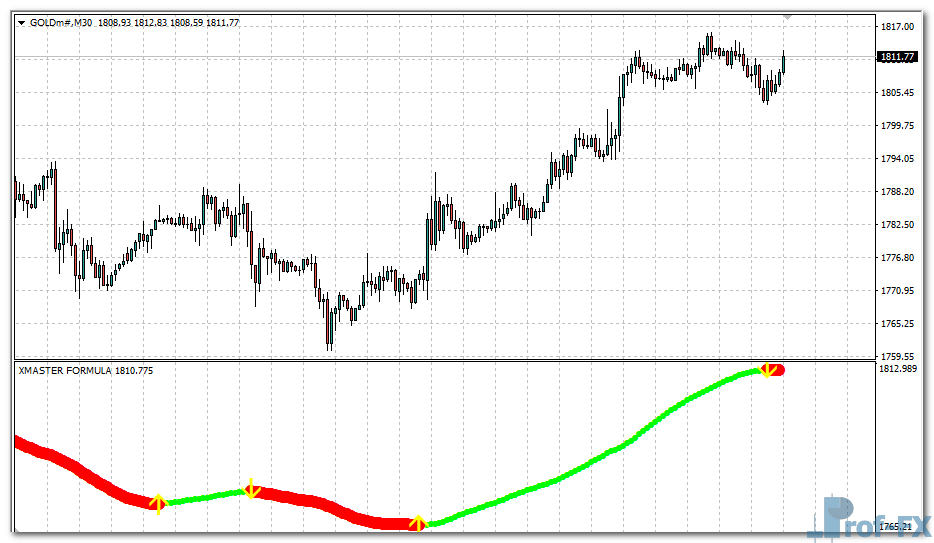 xmaster-formula-gold Xmaster Formula Forex mt4 indicator