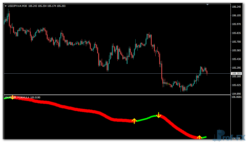 Xmaster Formula Forex mt4 indicator