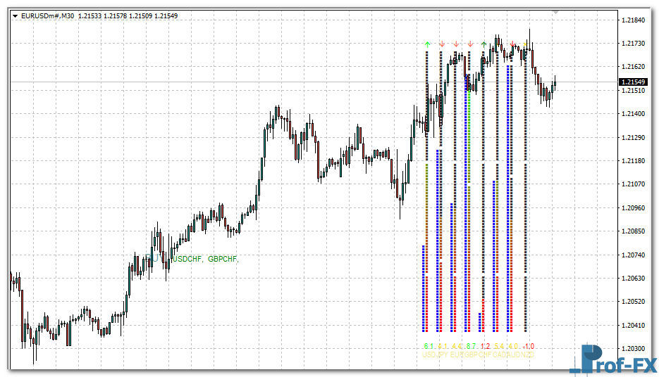 XMeter MTF mt4 indicator