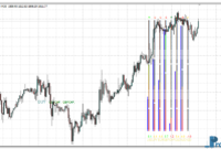 xmeter-mtf-gold XMeter MTF mt4 indicator