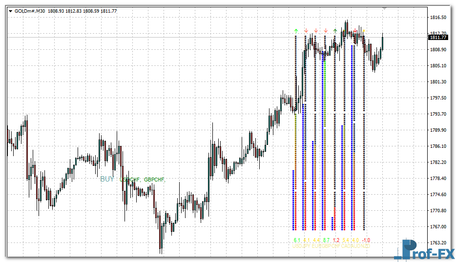xmeter-mtf-gold XMeter MTF mt4 indicator
