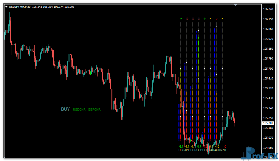 XMeter MTF mt4 indicator