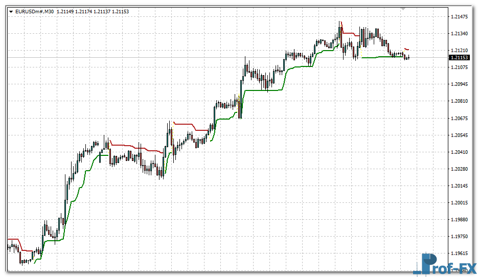 xsuper-trend-eu XSuper Trend mt4 indicator