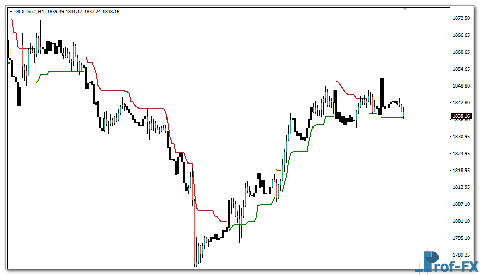 XSuper Trend mt4 indicator