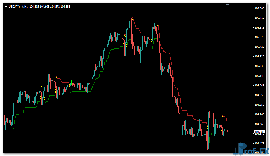 XSuper Trend mt4 indicator