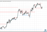 xtsr-indicator-eu xTSR Indicator metatrader 4