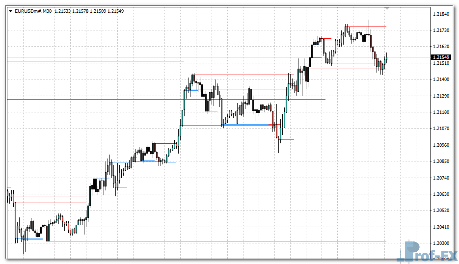 xtsr-indicator-eu xTSR Indicator metatrader 4