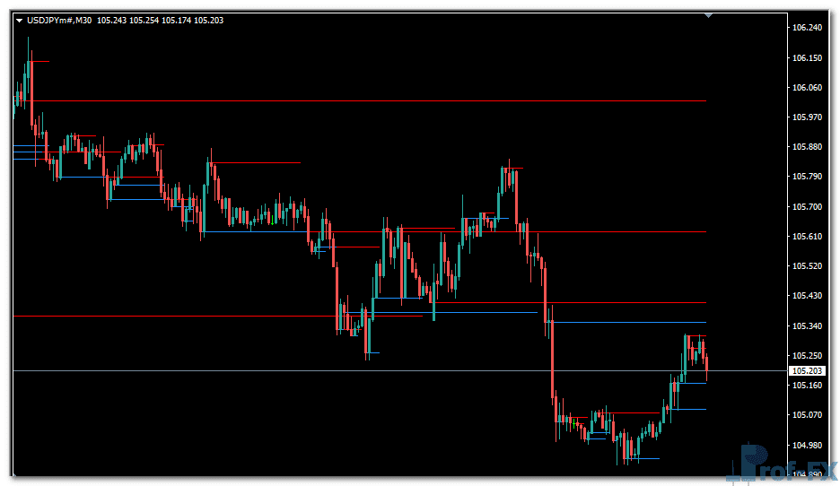 xTSR Indicator metatrader 4