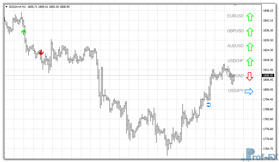 ZCOMFX Daily Trend mt4 indicator