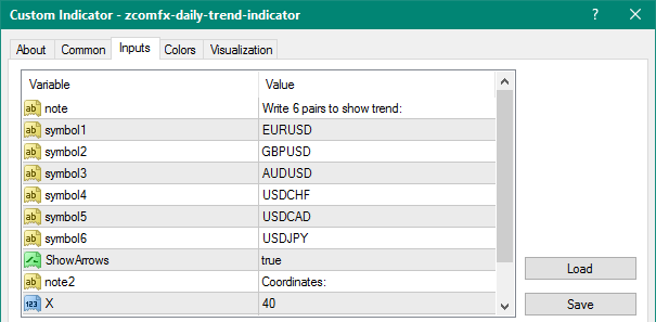 ZCOMFX Daily Trend mt4 indicator