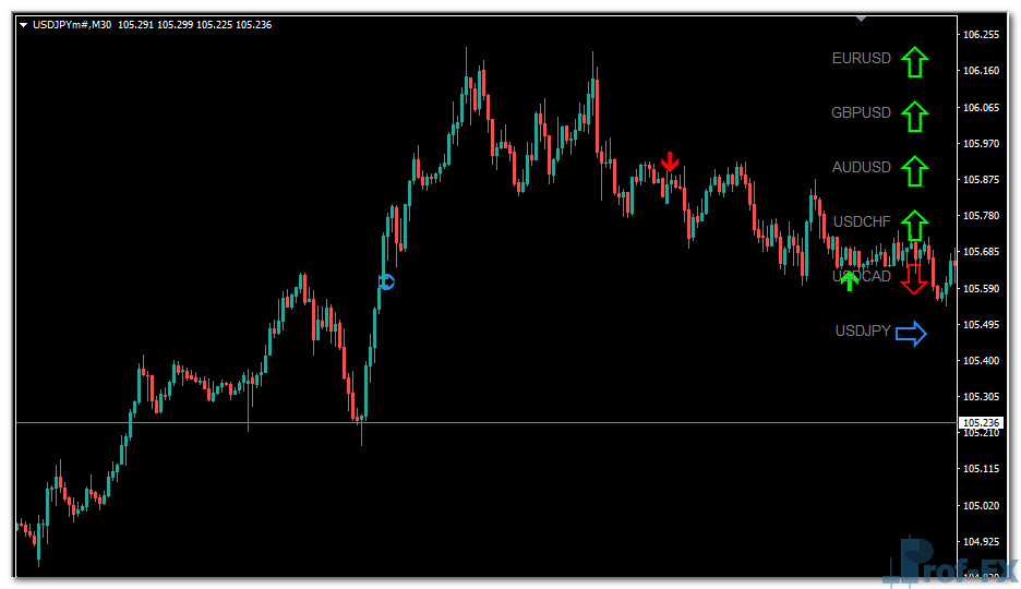 ZCOMFX Daily Trend mt4 indicator