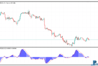 zerolag-macd-1 ZeroLag MACD metatrader 5