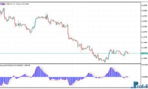 zerolag-macd-1 ZeroLag MACD metatrader 5