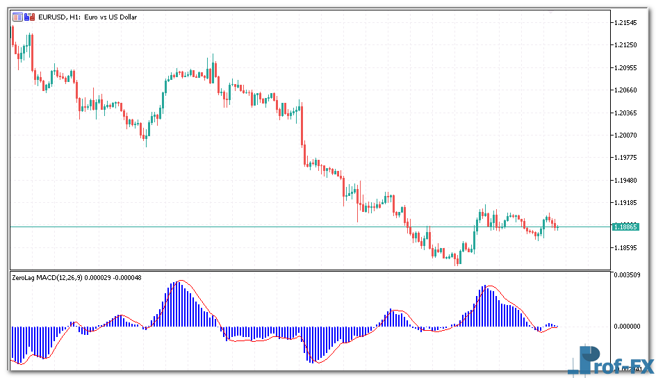zerolag-macd-1 ZeroLag MACD metatrader 5