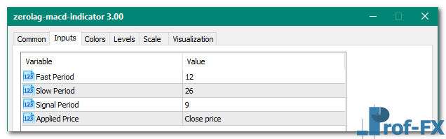 ZeroLag MACD metatrader 5