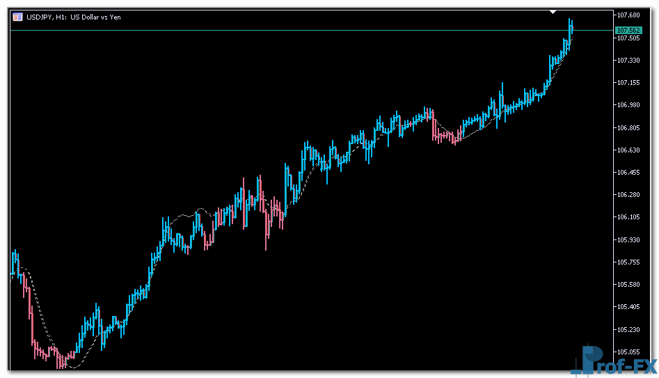 zerolag-tema-bars-2 Zerolag Tema Bars mt5 indicator