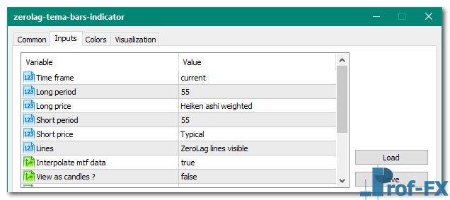 Zerolag Tema Bars mt5 indicator
