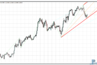 zig-zag-corridor-eu Zig Zag Corridor metatrader 4