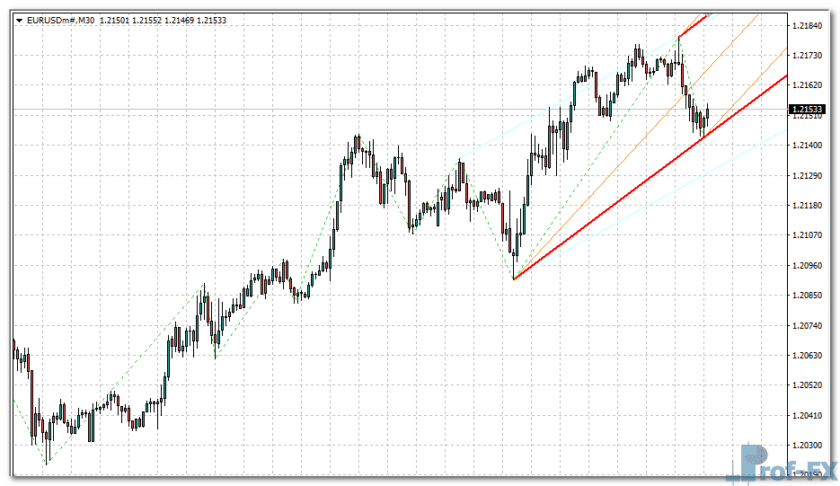 zig-zag-corridor-eu Zig Zag Corridor metatrader 4