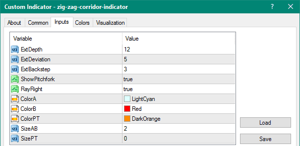 Zig Zag Corridor metatrader 4