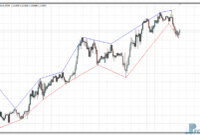 zig-zag-exit-eu Zig Zag Exit mt4 indicator