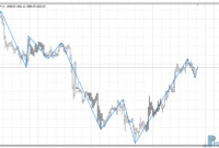 Zig Zag History mt4 indicator