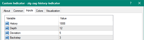 Zig Zag History mt4 indicator