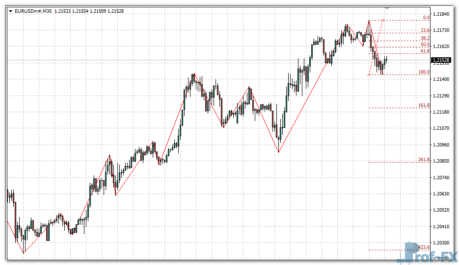 zigzag-fibo-v2-eu ZigZag Fibo V2 mt4 indicator