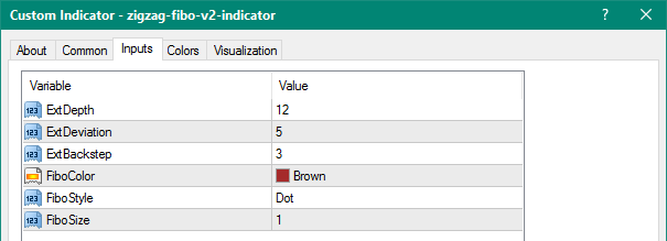 ZigZag Fibo V2 mt4 indicator