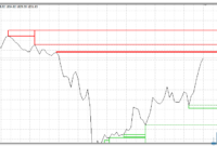 Zone-Lines-gold Zone Lines mt4 indicator