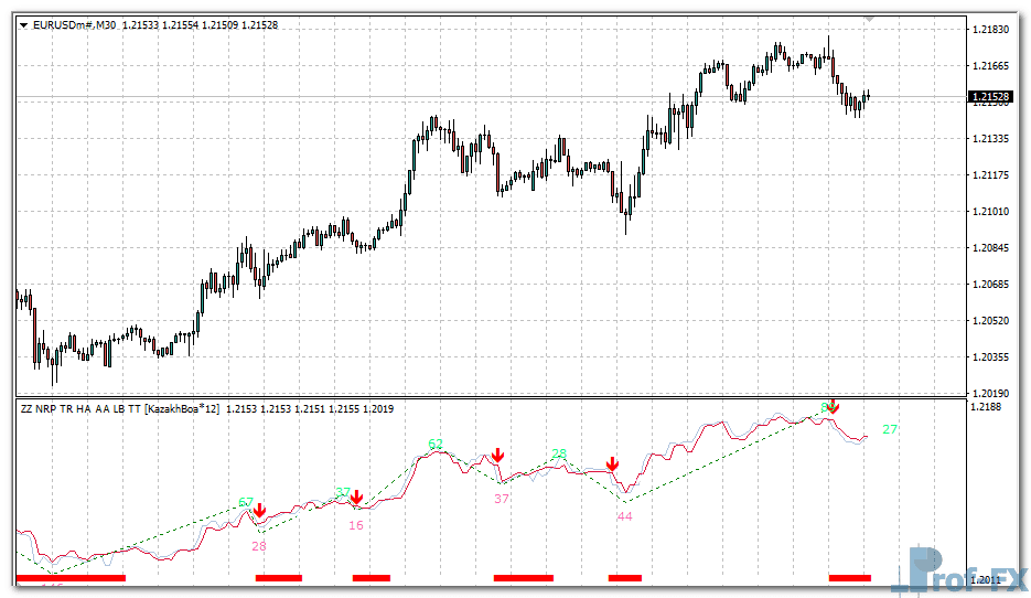 ZZ NRP metatrader 4