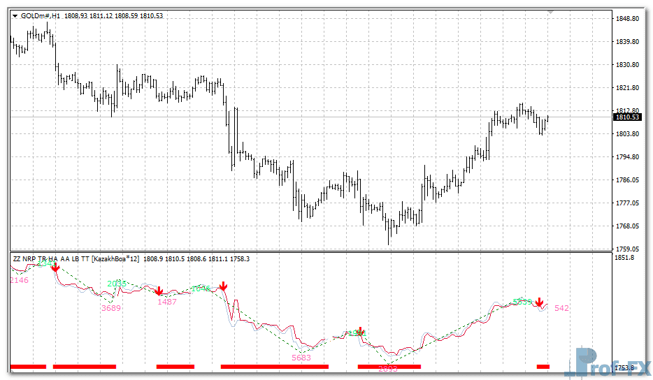 zz-nrp-gold ZZ NRP metatrader 4