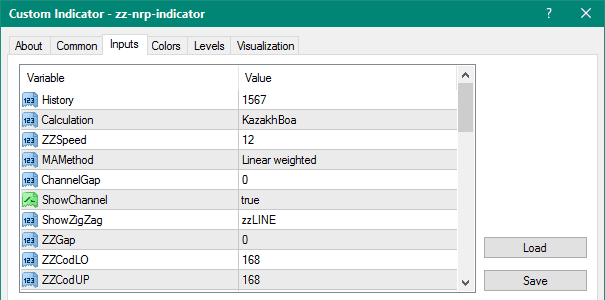 ZZ NRP metatrader 4